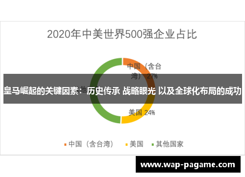 皇马崛起的关键因素:历史传承 战略眼光 以及全球化布局的成功 皇马崛起的关键因素:历史传承 战略眼光 以及全球化布局的成功