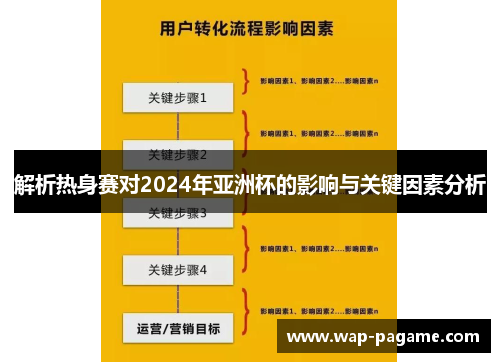 解析热身赛对2024年亚洲杯的影响与关键因素分析 解析热身赛对2024年亚洲杯的影响与关键因素分析