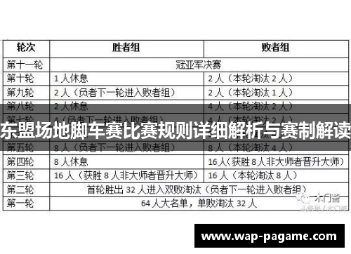 东盟场地脚车赛比赛规则详细解析与赛制解读 东盟场地脚车赛比赛规则详细解析与赛制解读