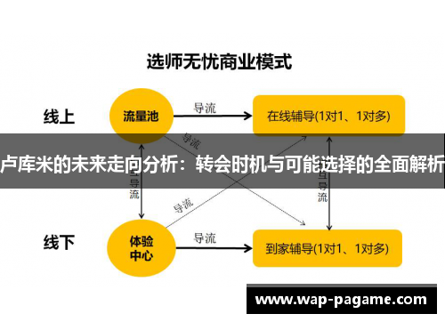 卢库米的未来走向分析:转会时机与可能选择的全面解析 卢库米的未来走向分析:转会时机与可能选择的全面解析