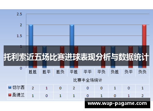 托利索近五场比赛进球表现分析与数据统计 托利索近五场比赛进球表现分析与数据统计