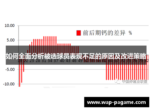 如何全面分析被选球员表现不足的原因及改进策略 如何全面分析被选球员表现不足的原因及改进策略