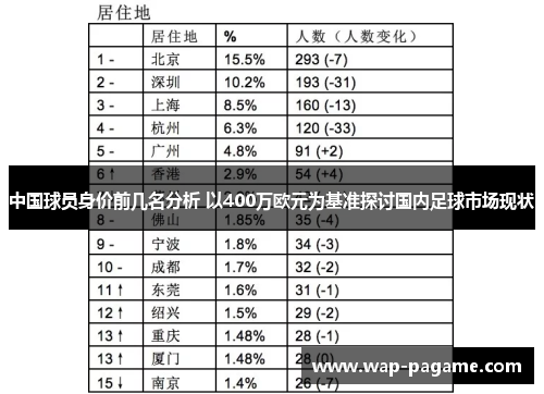 中国球员身价前几名分析 以400万欧元为基准探讨国内足球市场现状 中国球员身价前几名分析 以400万欧元为基准探讨国内足球市场现状