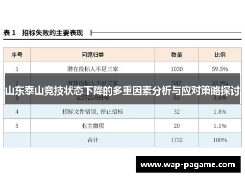 山东泰山竞技状态下降的多重因素分析与应对策略探讨 山东泰山竞技状态下降的多重因素分析与应对策略探讨