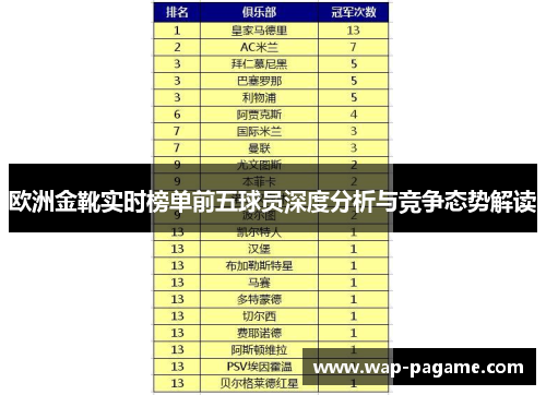 欧洲金靴实时榜单前五球员深度分析与竞争态势解读 欧洲金靴实时榜单前五球员深度分析与竞争态势解读