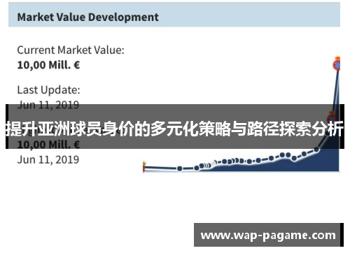 提升亚洲球员身价的多元化策略与路径探索分析 提升亚洲球员身价的多元化策略与路径探索分析