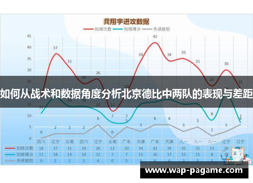 如何从战术和数据角度分析北京德比中两队的表现与差距 如何从战术和数据角度分析北京德比中两队的表现与差距