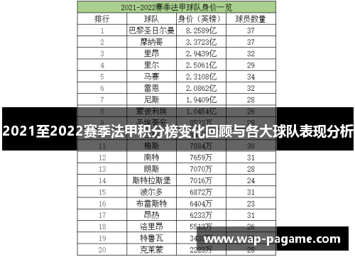 2021至2022赛季法甲积分榜变化回顾与各大球队表现分析 2021至2022赛季法甲积分榜变化回顾与各大球队表现分析