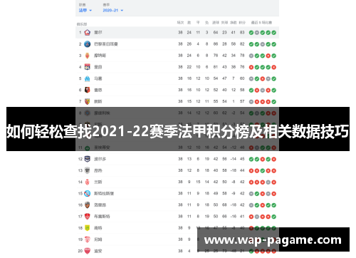 如何轻松查找2021-22赛季法甲积分榜及相关数据技巧 如何轻松查找2021-22赛季法甲积分榜及相关数据技巧