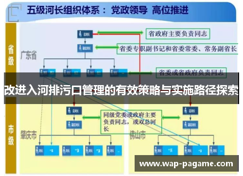 改进入河排污口管理的有效策略与实施路径探索 改进入河排污口管理的有效策略与实施路径探索