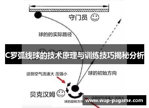 C罗弧线球的技术原理与训练技巧揭秘分析 C罗弧线球的技术原理与训练技巧揭秘分析