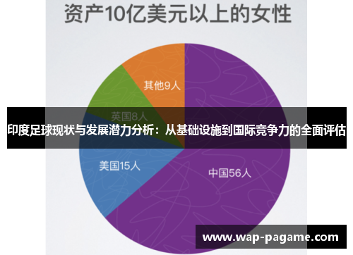 印度足球现状与发展潜力分析:从基础设施到国际竞争力的全面评估 印度足球现状与发展潜力分析:从基础设施到国际竞争力的全面评估