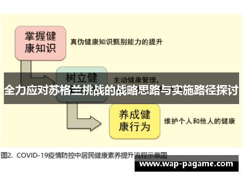 全力应对苏格兰挑战的战略思路与实施路径探讨 全力应对苏格兰挑战的战略思路与实施路径探讨