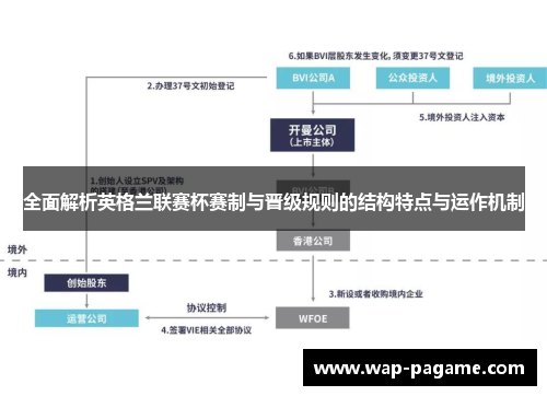全面解析英格兰联赛杯赛制与晋级规则的结构特点与运作机制 全面解析英格兰联赛杯赛制与晋级规则的结构特点与运作机制