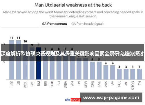 深度解析欧协联决赛规则及其多重关键影响因素全景研究趋势探讨