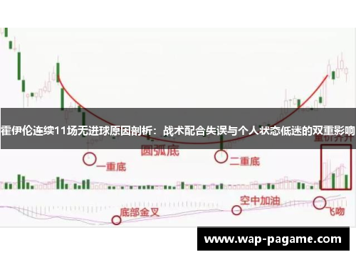 霍伊伦连续11场无进球原因剖析：战术配合失误与个人状态低迷的双重影响