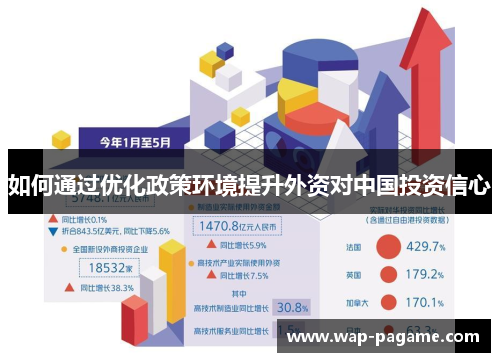 如何通过优化政策环境提升外资对中国投资信心 如何通过优化政策环境提升外资对中国投资信心