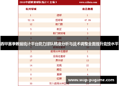 西甲赛季数据统计平台助力球队精准分析与战术调整全面提升竞技水平